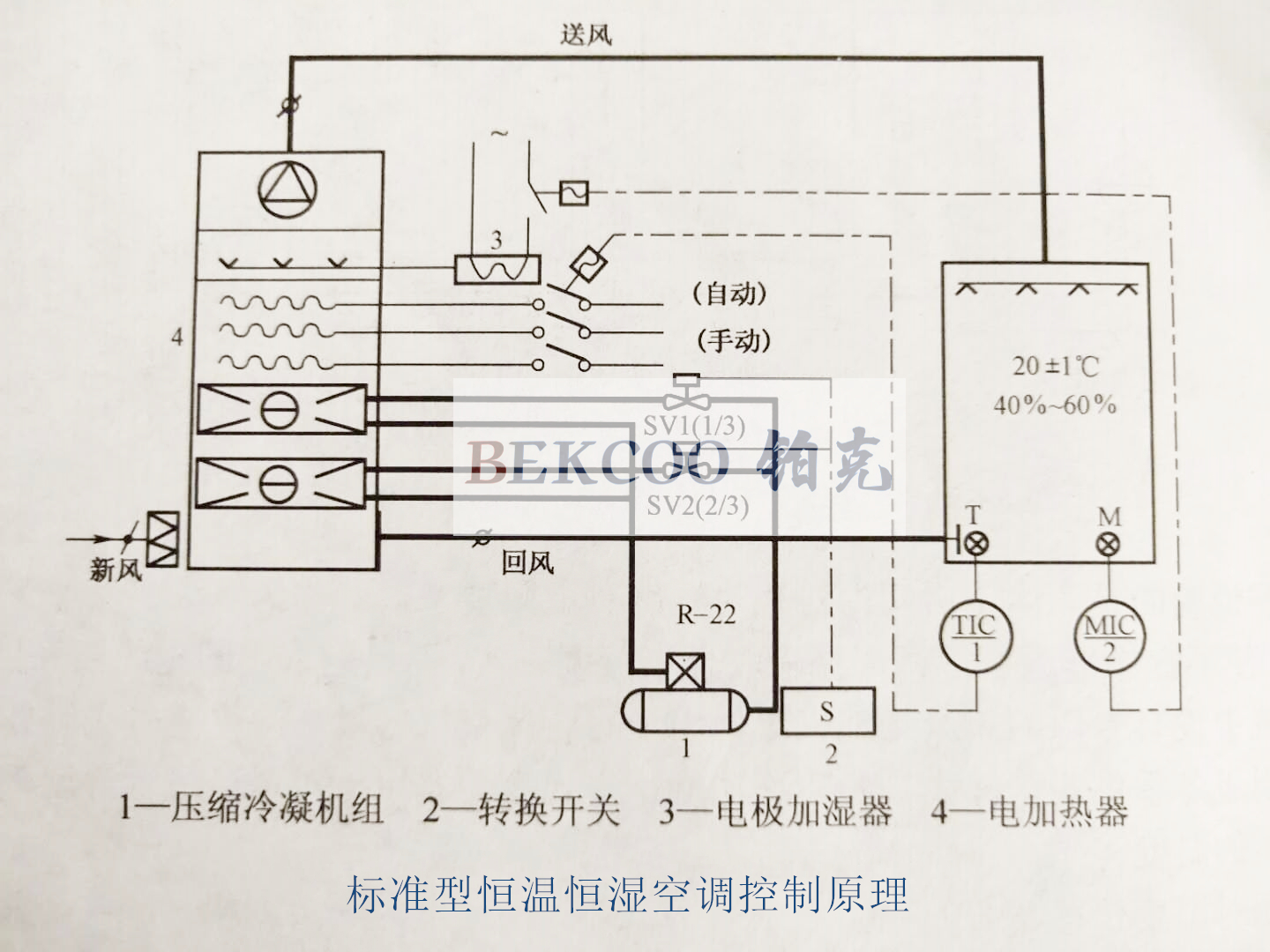 標(biāo)準型恒溫恒濕空調(diào)機組控制原理.jpg