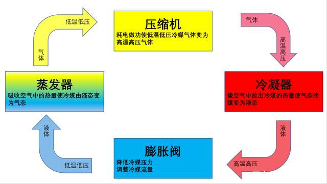 恒溫恒濕空調系統工作原理